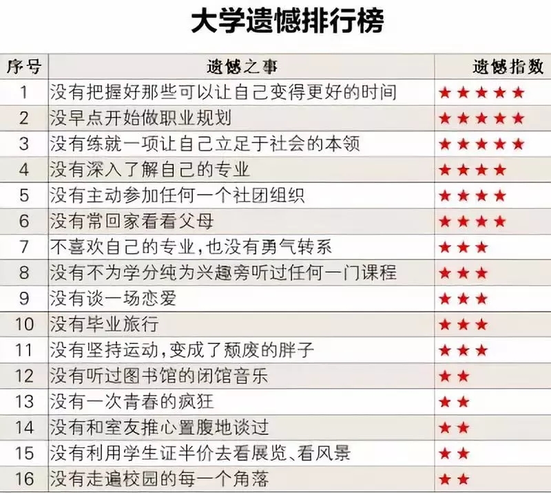 学程考研