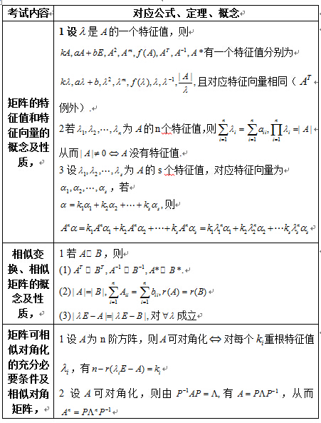 学程考研