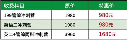 学程考研