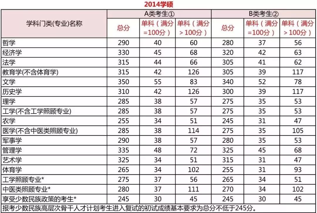 学程考研