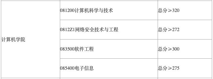 学程考研