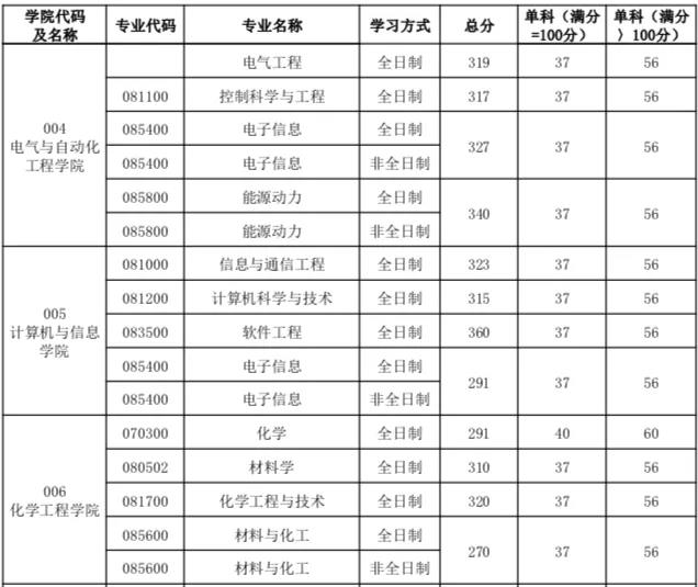 学程考研