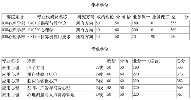 学程考研