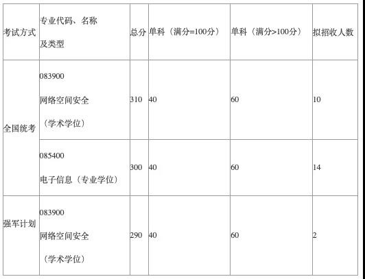 学程考研