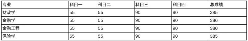 学程考研