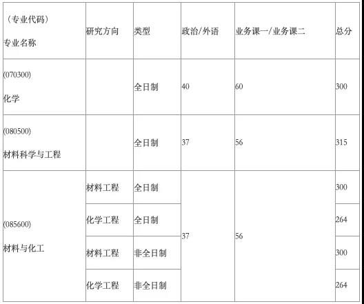 学程考研