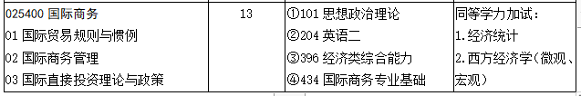 学程考研