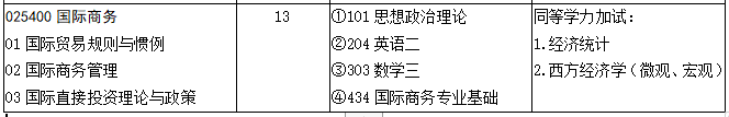 学程考研