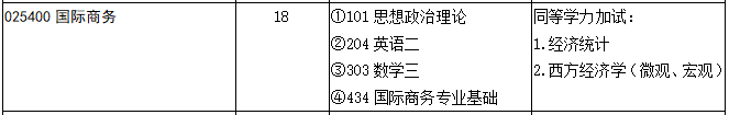 学程考研