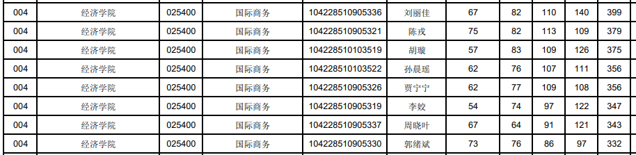 学程考研