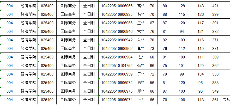 学程考研