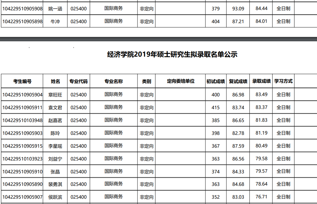 学程考研