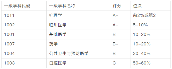 学程考研