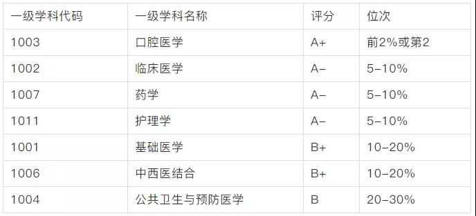 学程考研