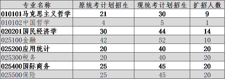 学程考研