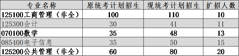 学程考研