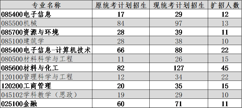 学程考研