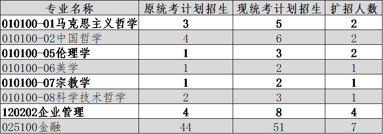 学程考研