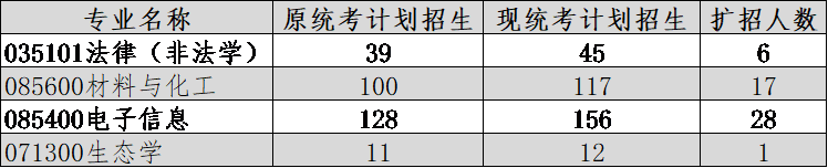 学程考研