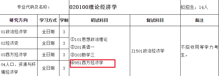 学程考研