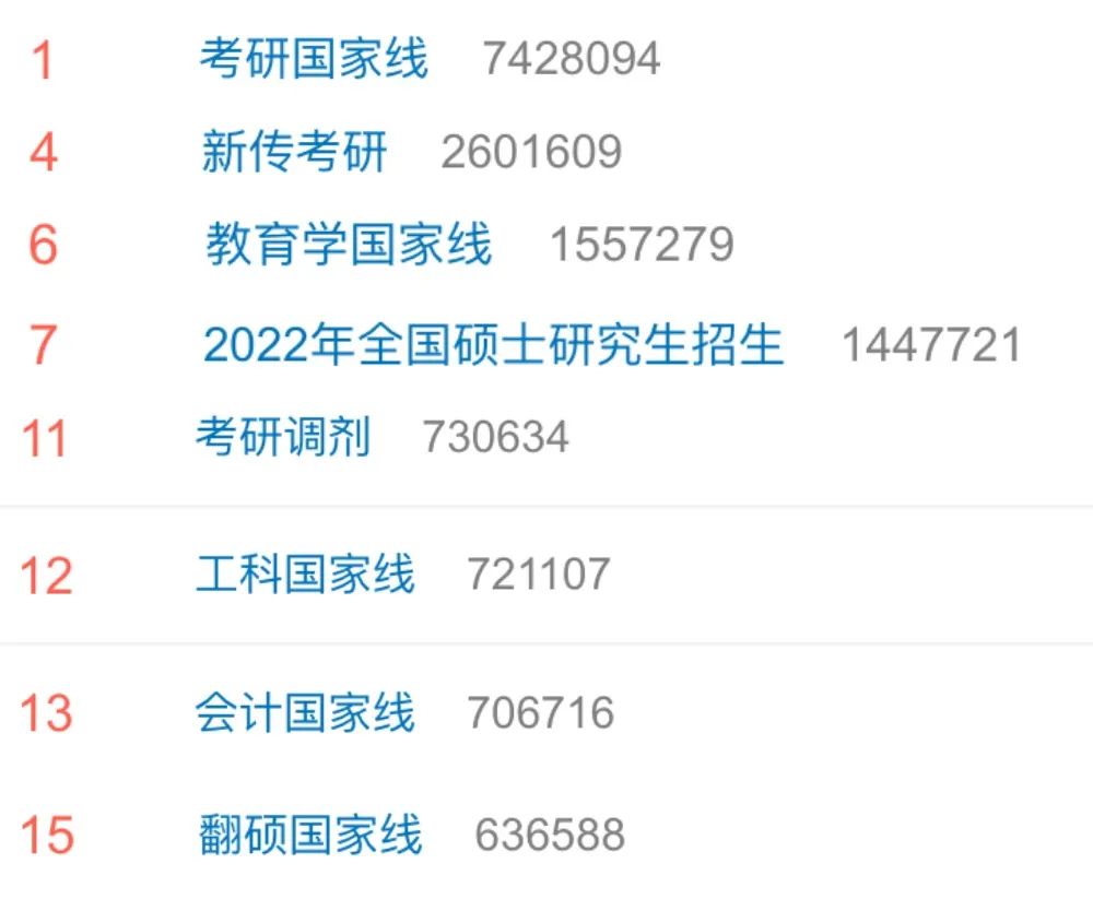学程考研