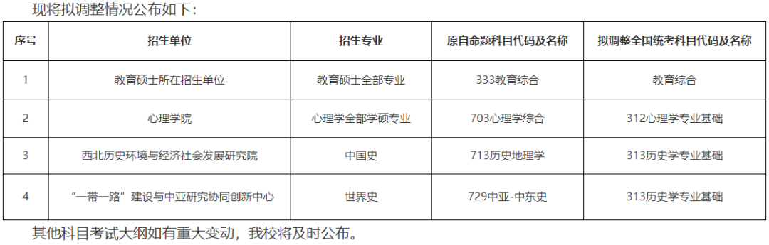 学程考研