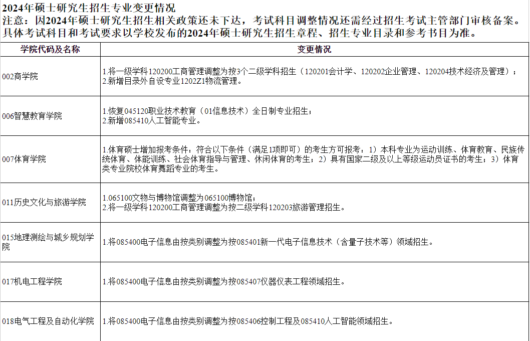 学程考研
