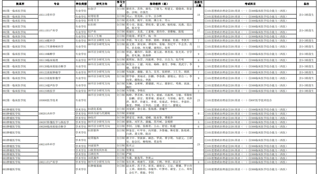 学程考研