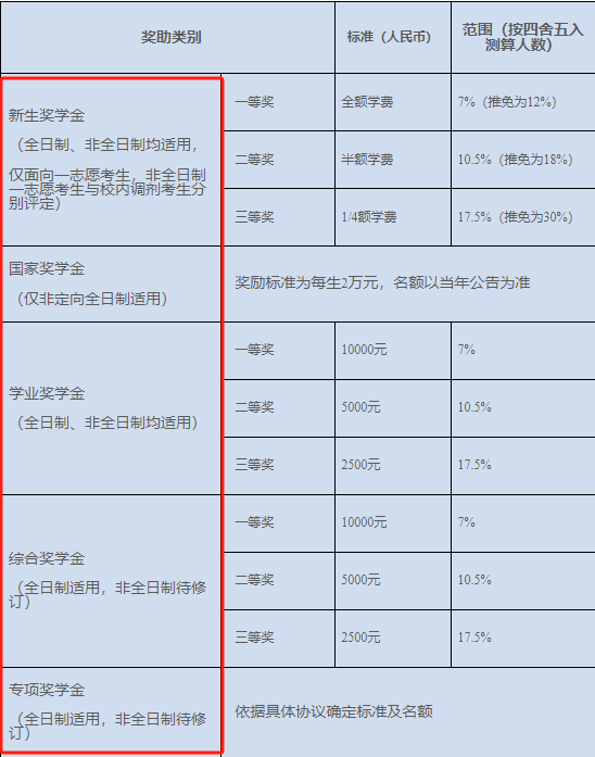 学程考研