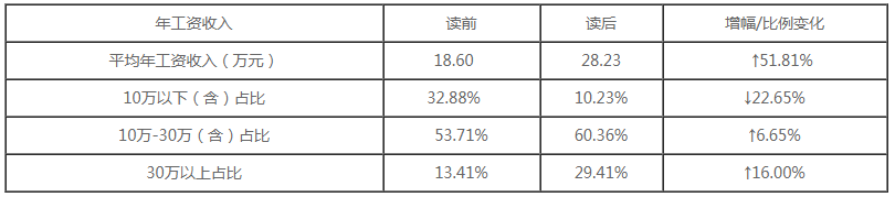 学程考研