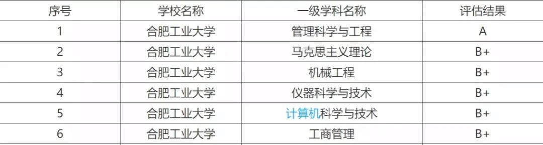 学程考研
