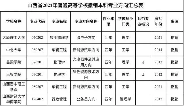 学程考研