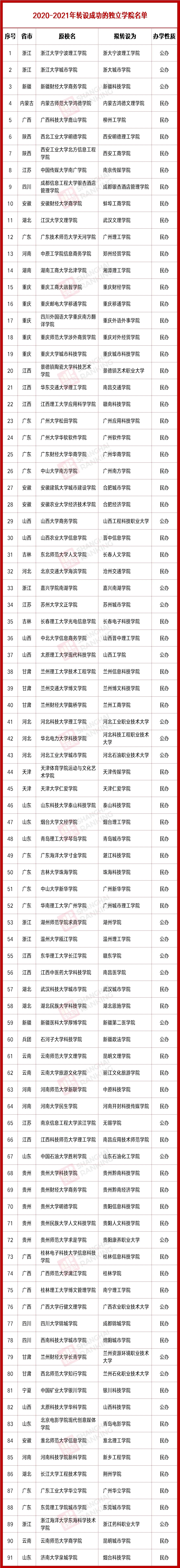 学程考研