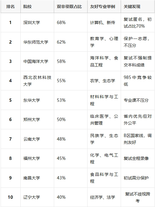 学程考研
