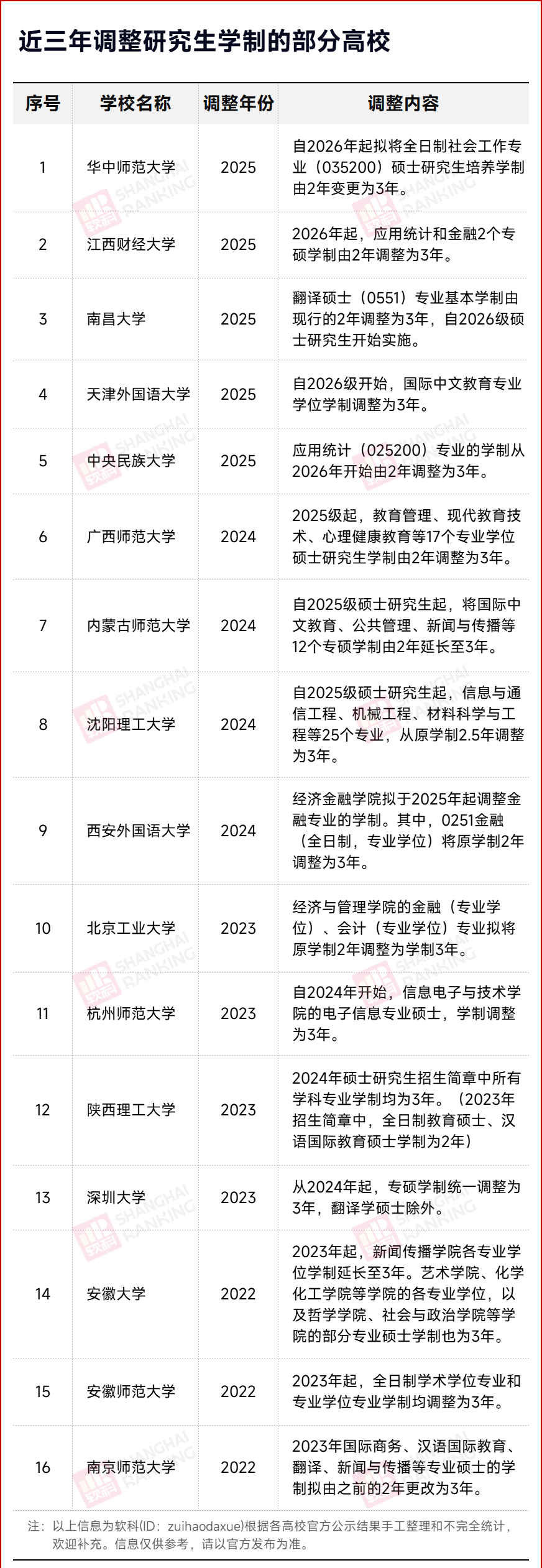 学程考研