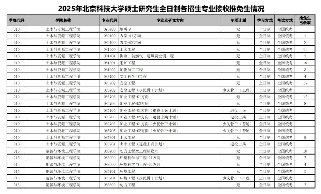学程考研