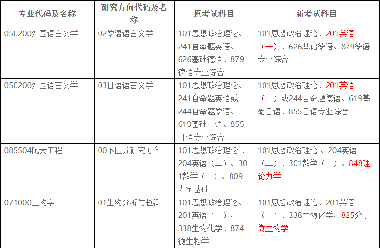 学程考研