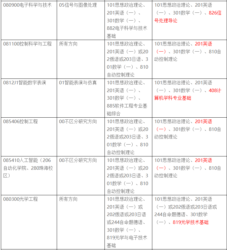 学程考研
