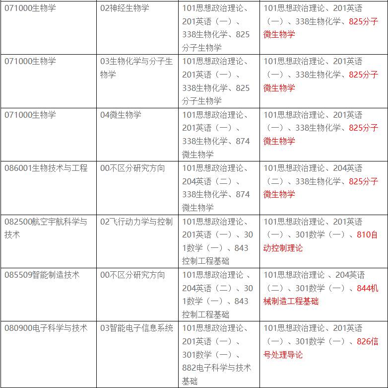 学程考研