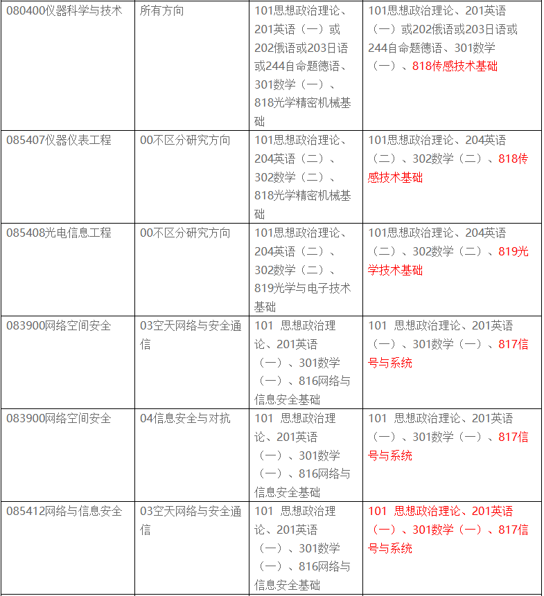 学程考研