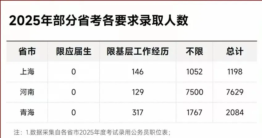 学程考研