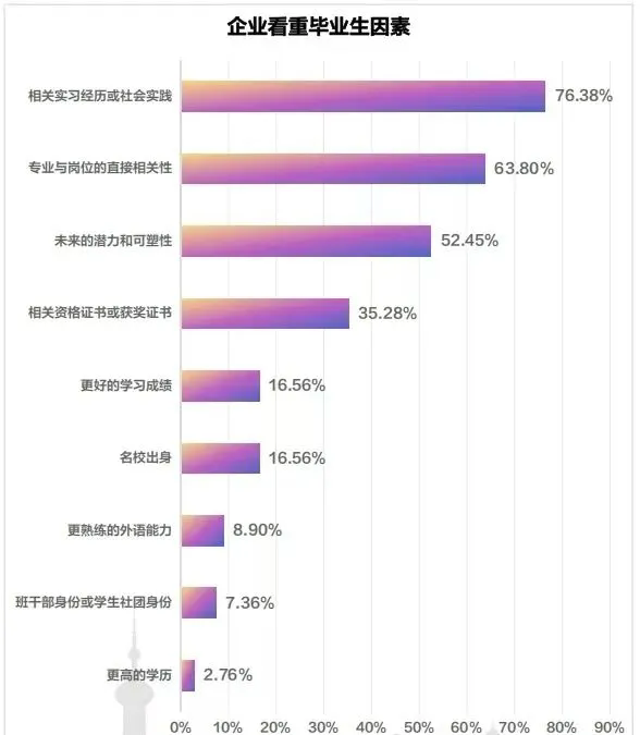 学程考研