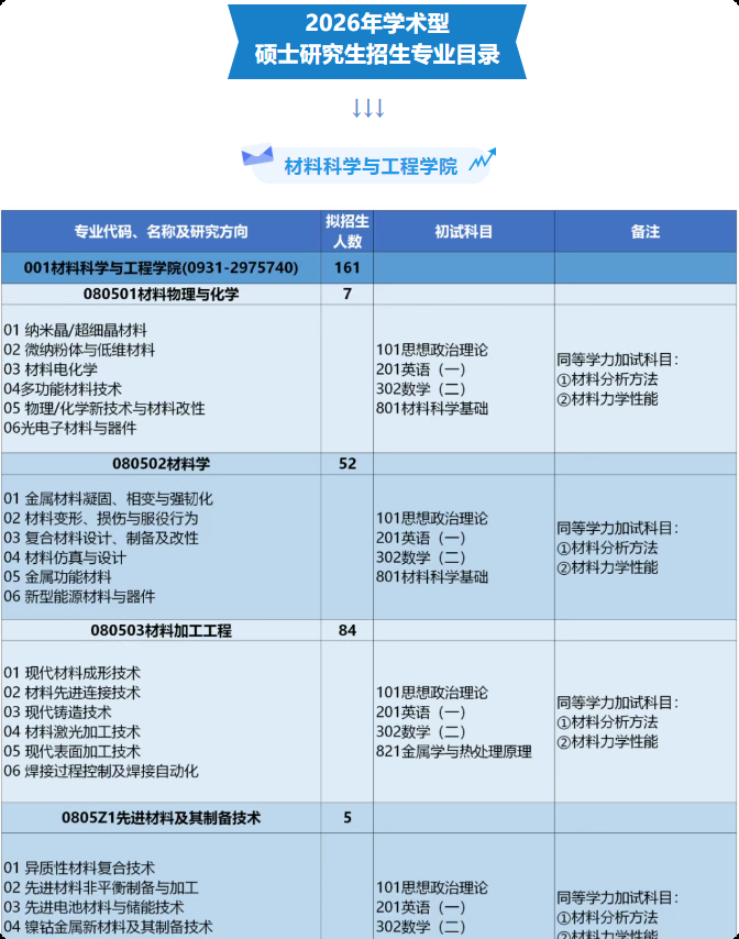 学程考研