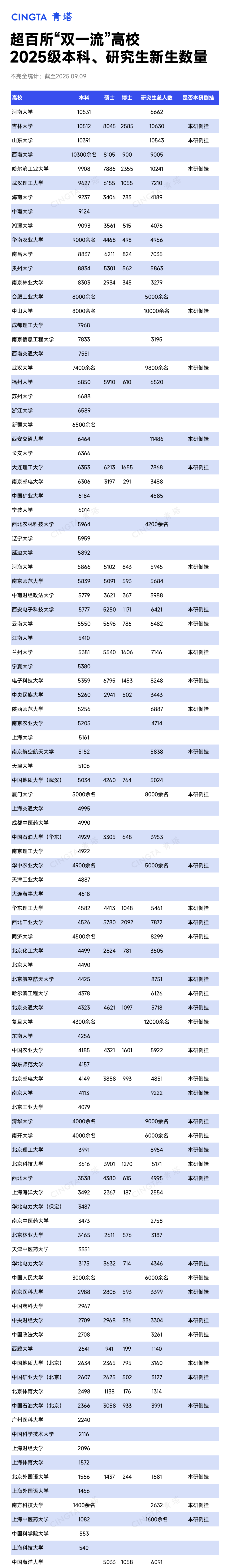学程考研