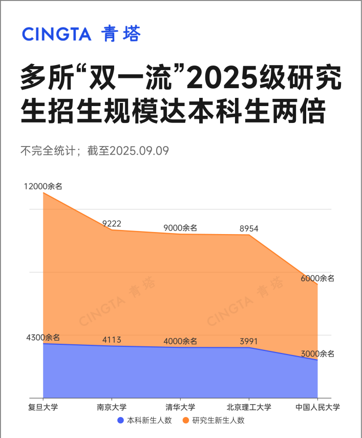 学程考研