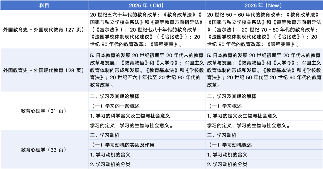 学程考研