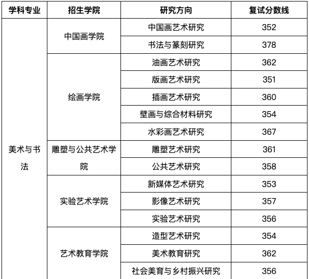 学程考研