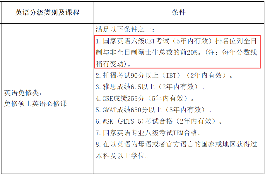 学程考研