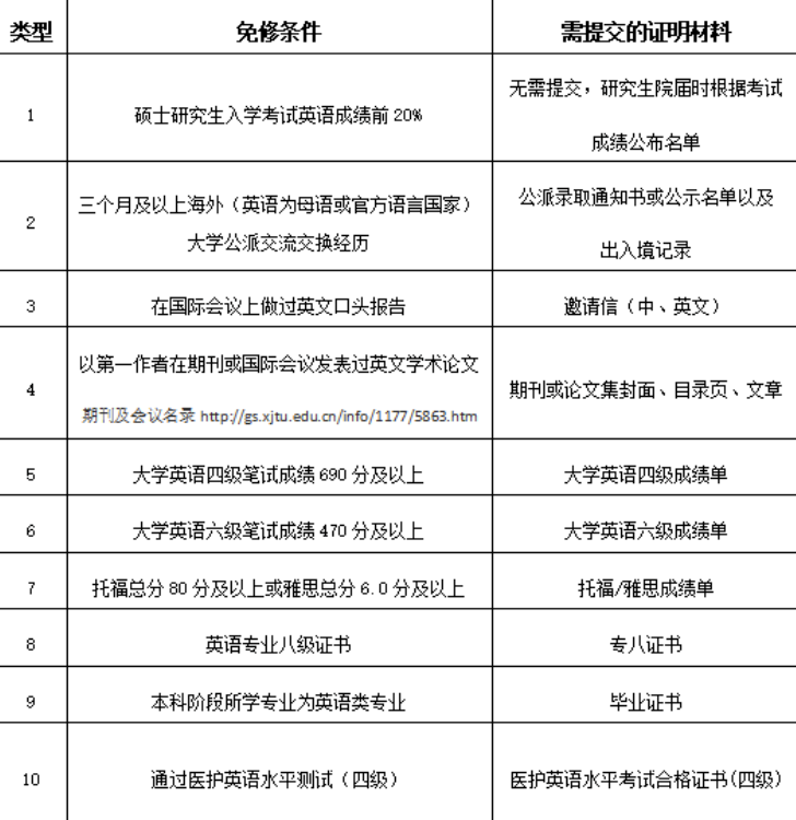 学程考研
