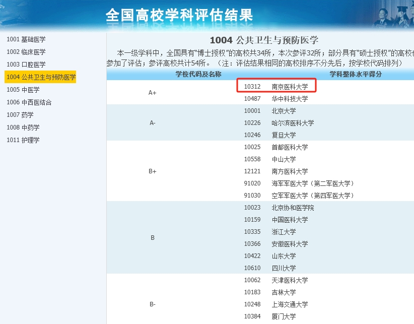 学程考研